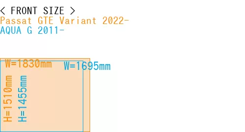 #Passat GTE Variant 2022- + AQUA G 2011-
